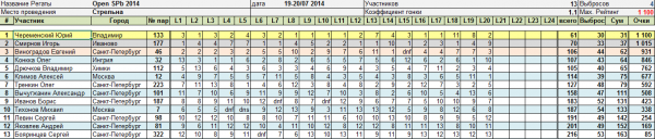 2014_07_19-20 - SPb Open 2014_final.png