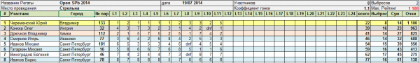 2014_07_19-20 - SPb Open 2014_DF_final.png