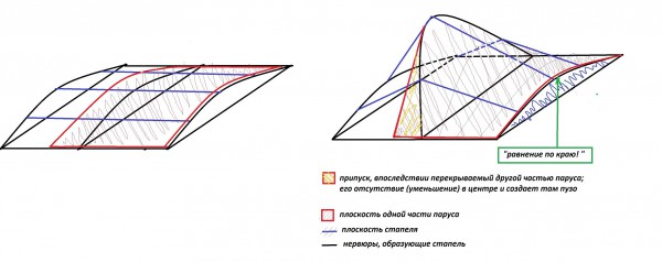 пузообразование с пояснением .jpg